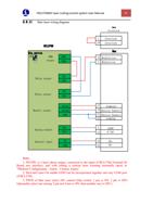 1 Max laser wiring diagram BCL3766 Dip switch ON PWM (Page 36 / 99) FSCUT2000 Fiber Laser Cutting Control System User Manual